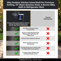 Outdoor Kitchen Island Built for Premium Grilling, 70" Black Stainless Steel, 4-Burner BBQ, Built-In Refrigerator — Comparison