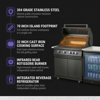 Outdoor Kitchen Island Built for Premium Grilling, 70" Black Stainless Steel, 4-Burner BBQ, Built-In Refrigerator — Results & Stats