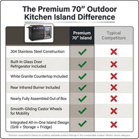 Premium 70" Black Stainless Steel Outdoor Kitchen Island with Refrigerator + 32"W 4-Burner BBQ Grill with Rear Burner — Comparison