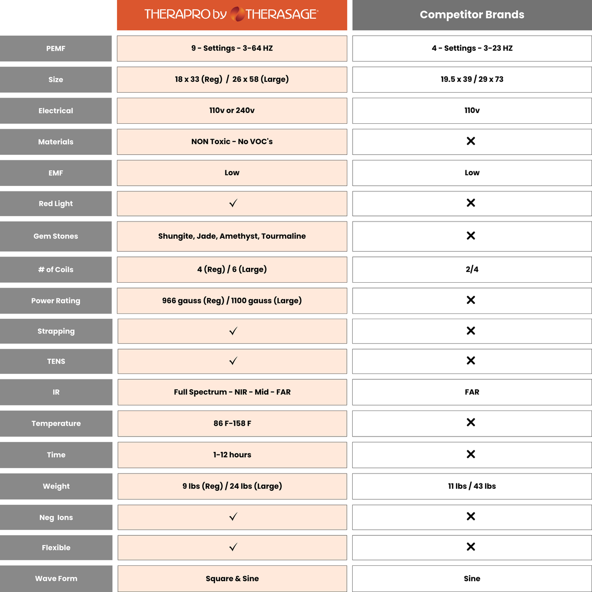 TheraPro™ PEMF, Infrared & Red Light Therapy Recovery Pad – Regular (Ships within two weeks)